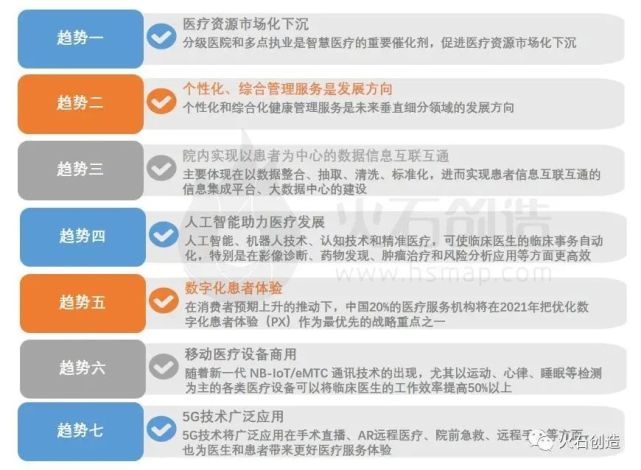 投资规模突破千亿大关！浅析智慧医疗产业格局及发展方向-智医疗网