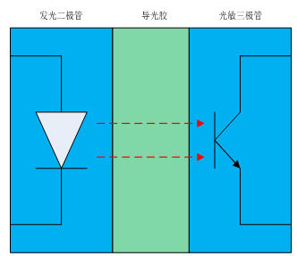 数字隔离器|小芯片大安全：数字隔离器的前世今生丨智言智语