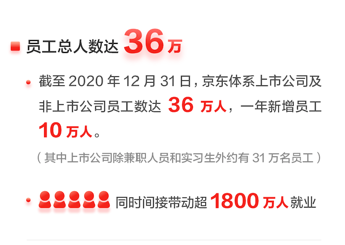��ҵ������ʱ��������ع�����������ȫ��Ӫ�ձƽ�7500�ڣ�