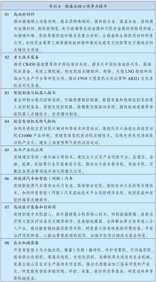 两会gdp目标_两会|zf工作报告:2021年GDP增长目标设定为6%以上