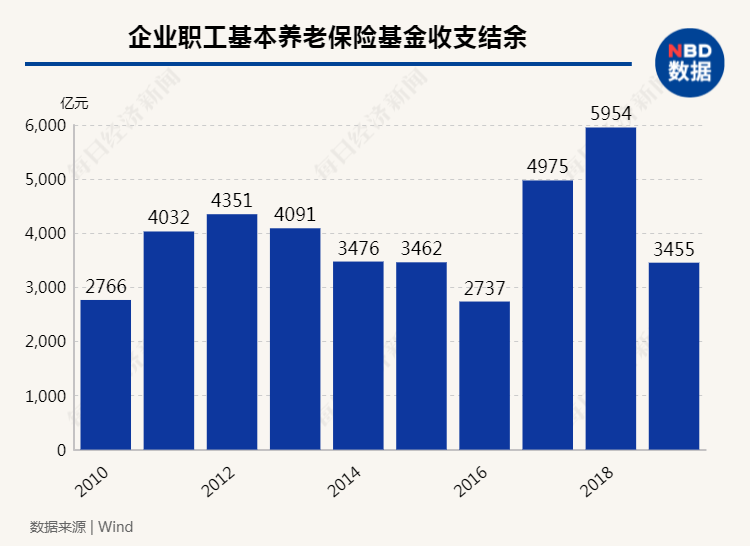 人口老龄化趋势_全拓数据|人口老龄化程度加深,智慧养老产业成流行趋势