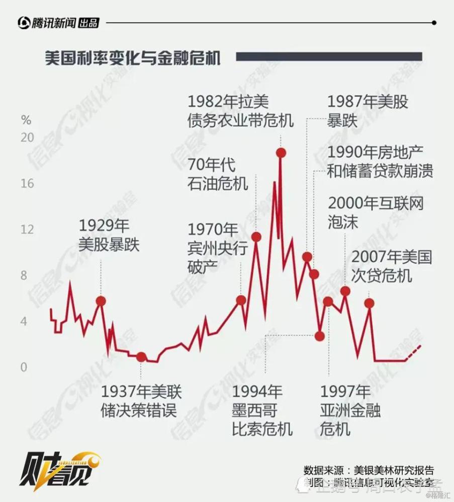 美利坚霸权的四根柱子,支撑着控制和收割世界的四个体系