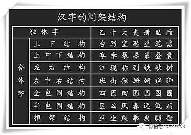 字寫不好主要是沒有掌握漢字結構8大基本規律