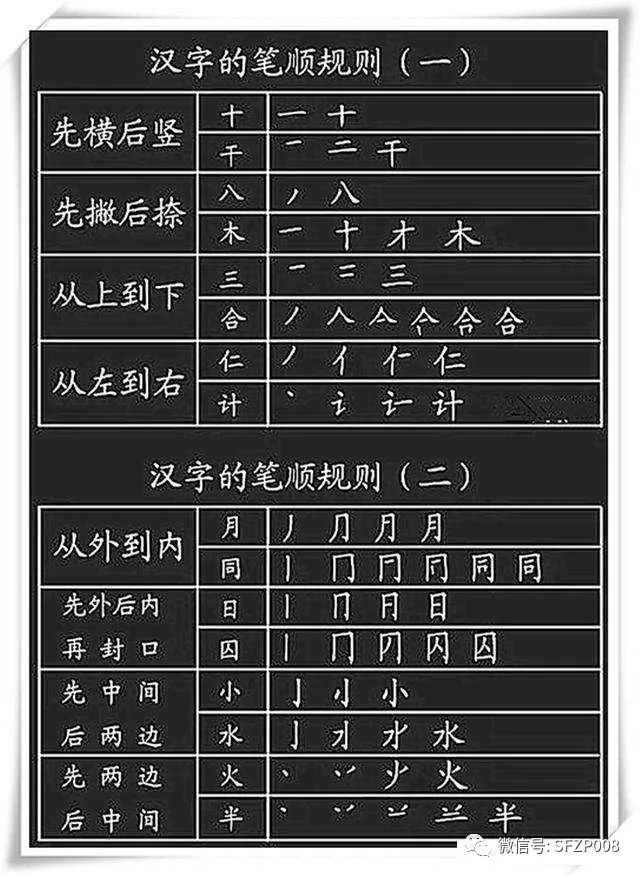 字写不好主要是没有掌握汉字结构8大基本规律