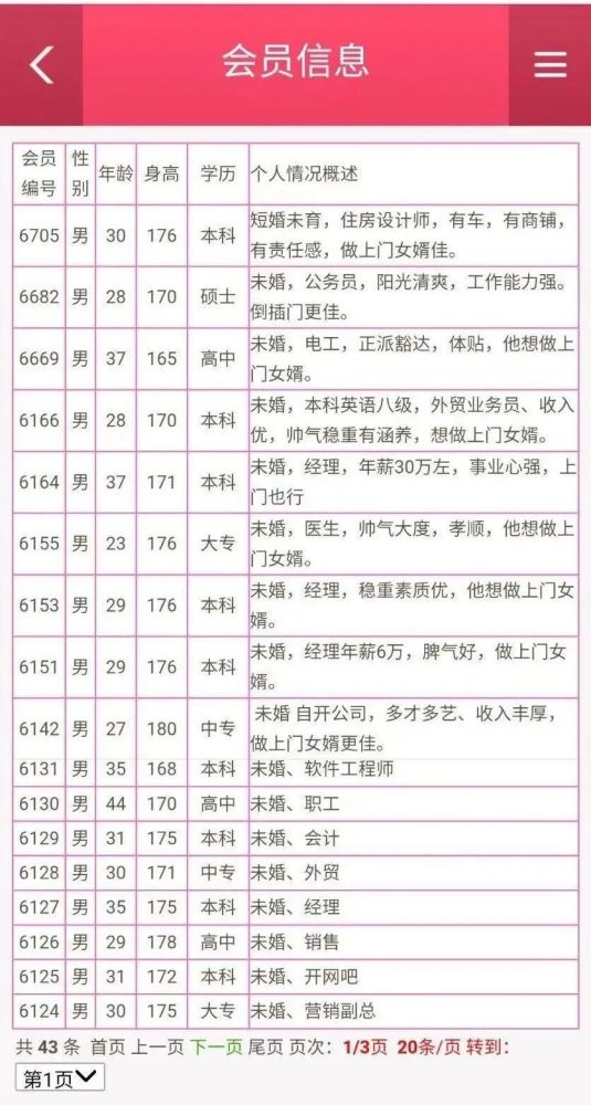上门女婿供不应求一婚介所招赘已排300多位您怎么看