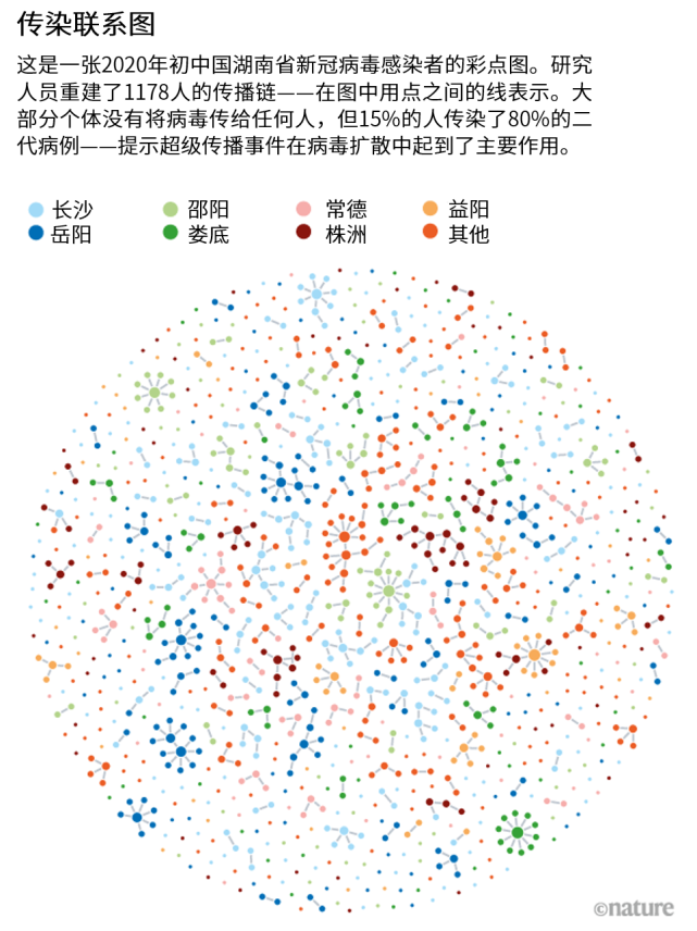 “超级传播”事件：成也是你，败也是你？_腾讯新闻