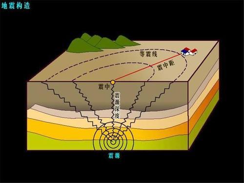 首個人工智能地震監測系統問世