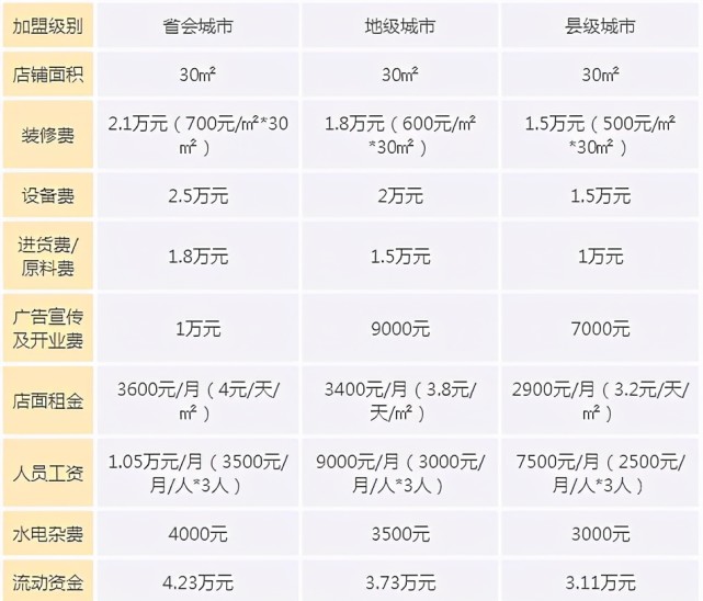 2021,coco都可加盟費一覽表:不同於其他傳統企業的內斂,coco都可奶茶