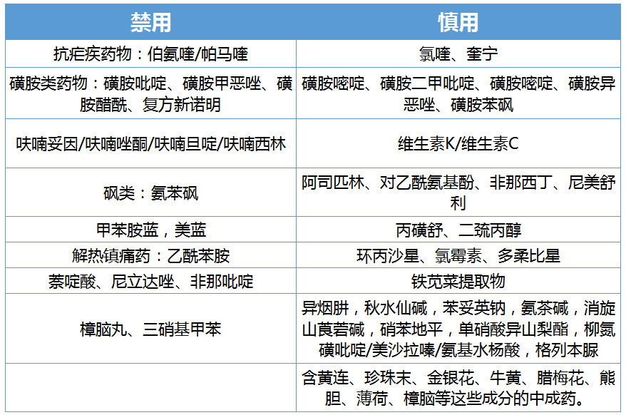 蚕豆病不能吃的食物表图片