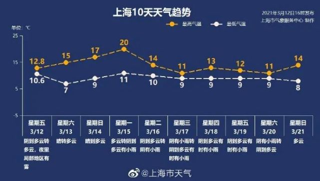 顾村人口_从南翔的一些大数据说起(2)