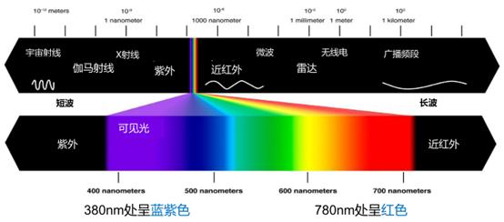 宇宙|宇宙间根本不存在粉色，颜色只是幻觉