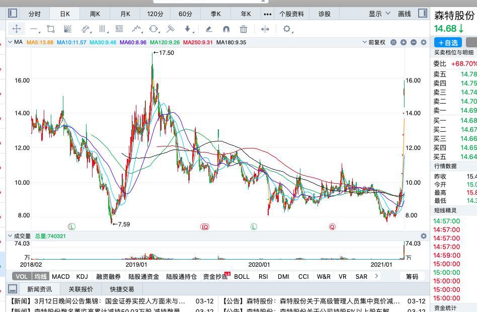 2021股票涨幅排行榜_市盈率最低的股票排名2021