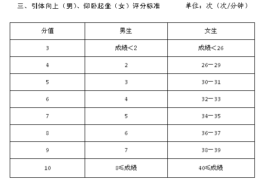 具体测试评分标准如下