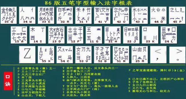 為何曾經備受人們青睞的五筆卻敗給了拼音輸入法答案只有5個字