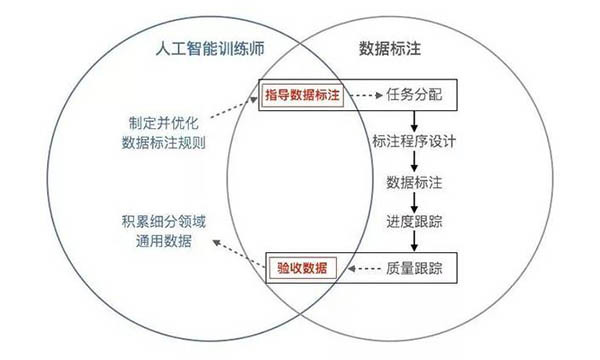 數(shù)據(jù)標注員費眼睛么_電腦標注員好做嗎_數(shù)據(jù)標注員好做嗎