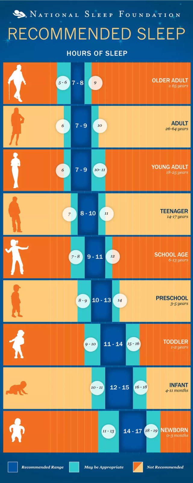 达芬奇睡眠法时间表图片