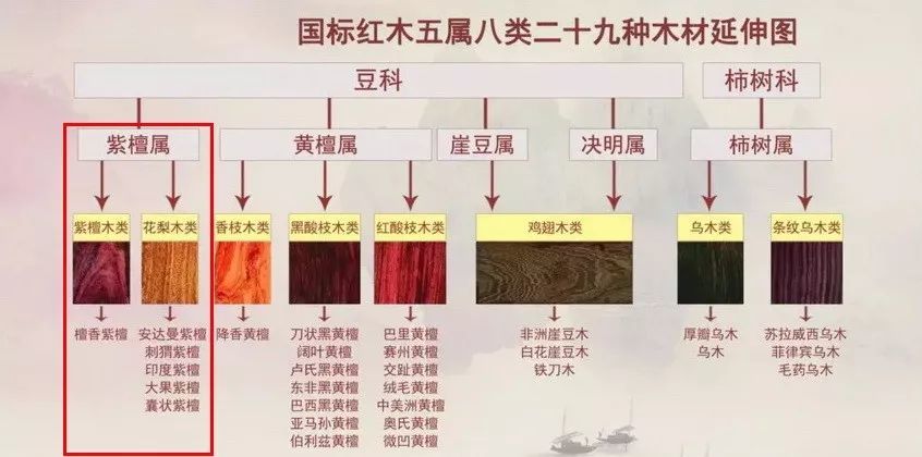 红木百科：29种红木及17种替代用材简介及价格图片_腾讯新闻