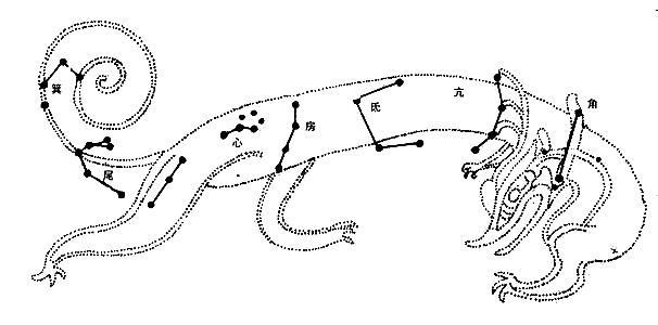 稱之為青龍,也稱蒼龍;南面的星辰被稱為是朱雀;西面的星辰