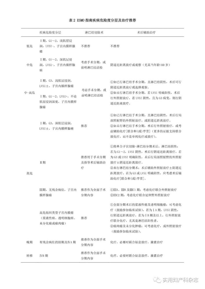 指南解读 国际权威子宫内膜癌诊治指南解读 腾讯新闻