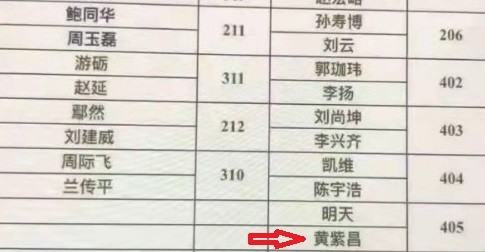 过山车排行榜_中超冠军新星“过山车”转会!新东家排名狂降14位,只能接受了