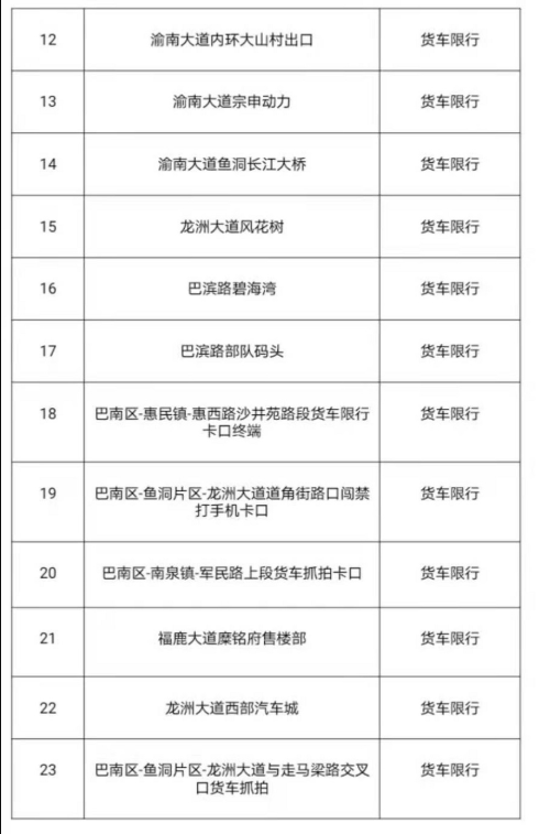 重庆市荣昌区扩大城区载货汽车限行范围扩大限货区域对重庆市荣昌区