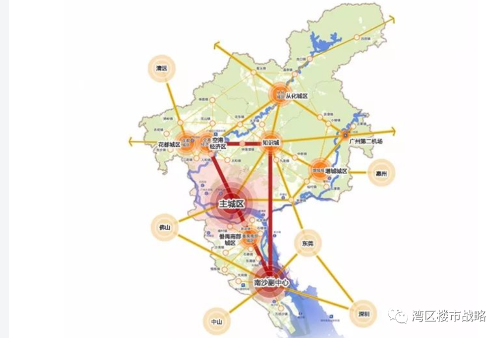 (圖片來自網絡,僅供參考)如果你著眼廣州全市,那麼你的投資標的選擇就