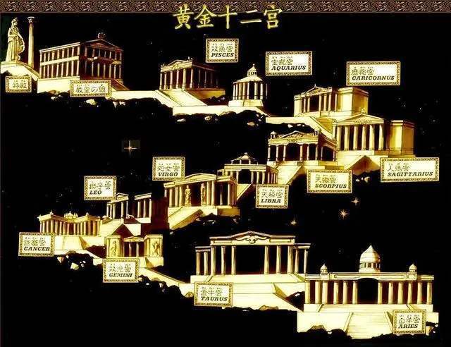 撒加之乱前后的圣域格局