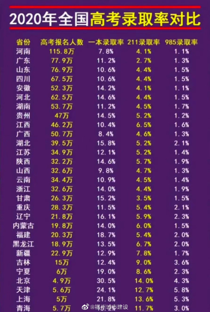 2021聯考成績查詢入口_把省聯考成績查詢_八省聯考成績查詢入口