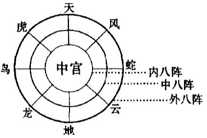 李仲愚先生的八阵穴10则