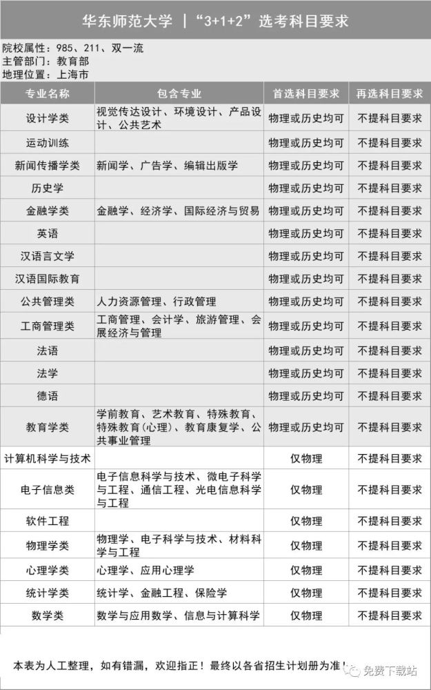 高職補錄院校_廣東省高職院校_河南醫學高職類院校
