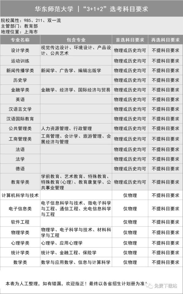 高职补录院校_广东省高职院校_河南医学高职类院校