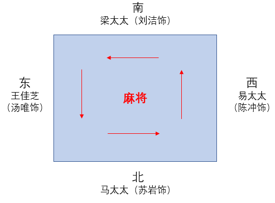 天津麻将抓牌顺序图解图片