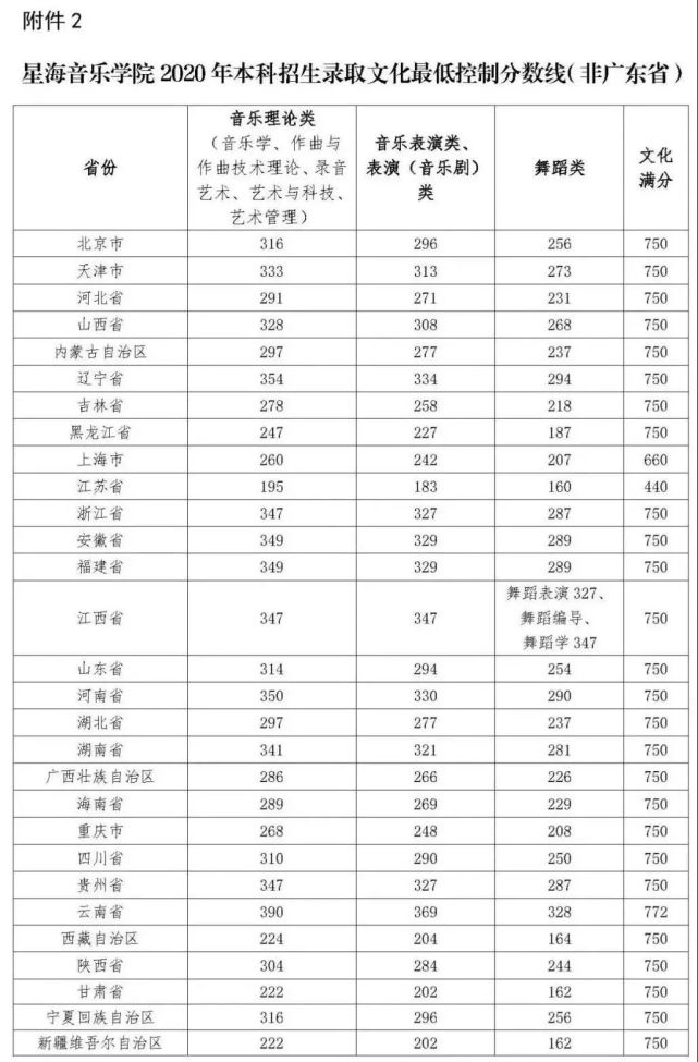 艺术考生高考文化课_高考艺术生和普通考生的区别_艺术考生高考