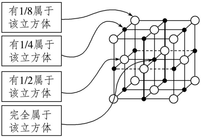 六棱柱晶胞中各质点的系数往期原创好文本文转载自网络,只为传递更多