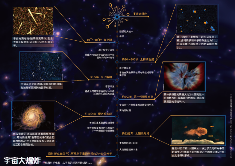 天文有关的风趣
题目
（100个风趣
的天文冷知识）《天文趣味小知识问答》