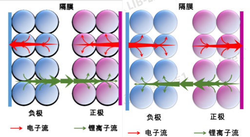 宁德时代|宁德时代前沿技术解析：极片层级微结构设计