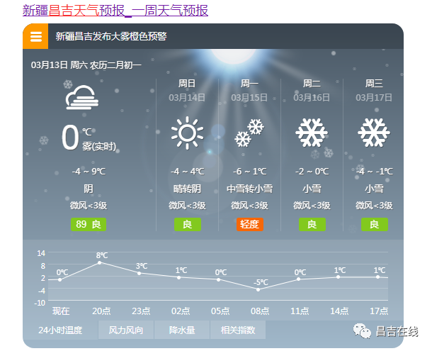 冷空气入侵!昌吉连续四天有雪降温!昌吉州消防再发火灾预警!