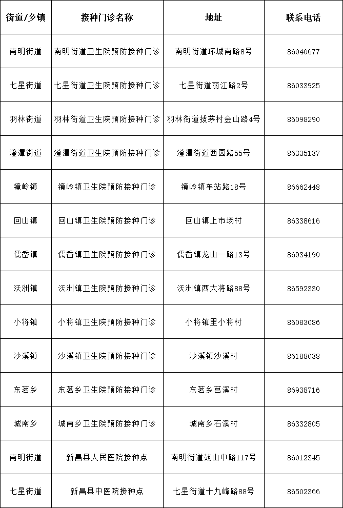 浙江多地开放新冠疫苗免费接种如何预约