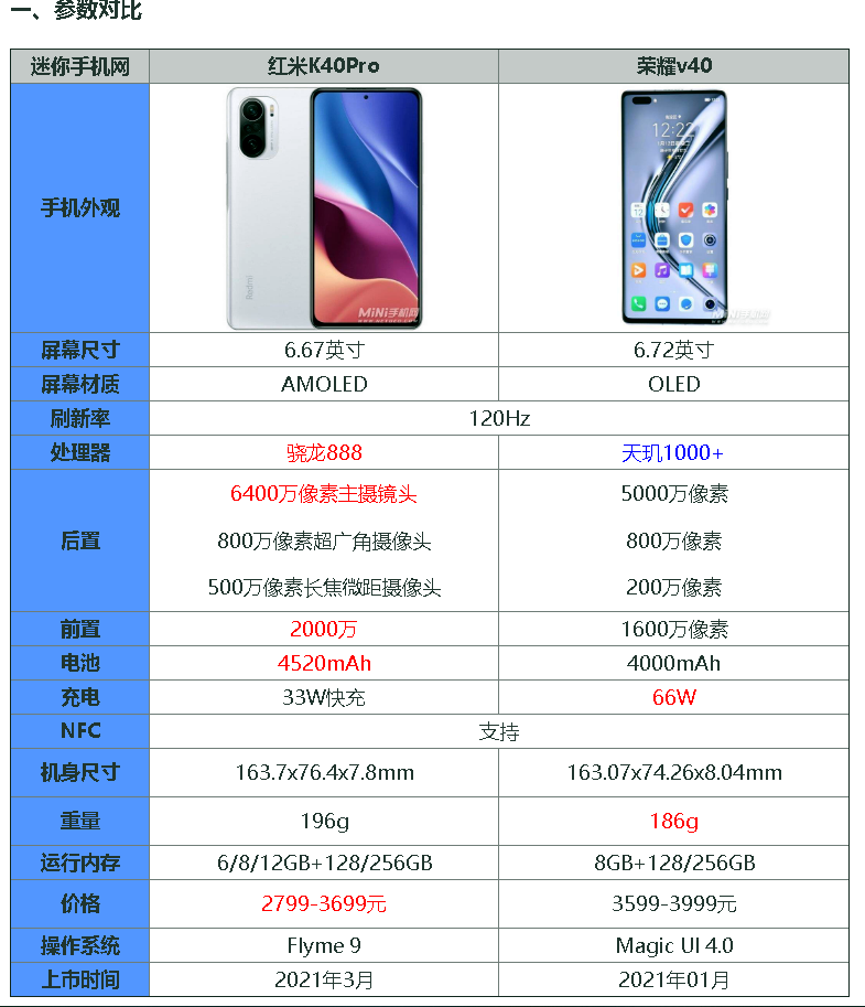 红米k40pro和荣耀v40哪个好看内行人怎么说避免入坑