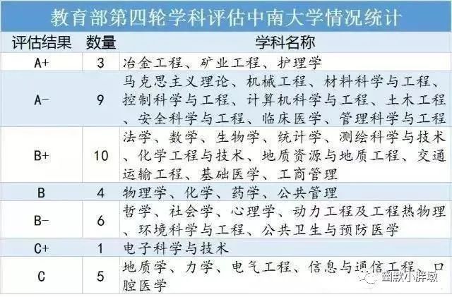惨被降级!全因一念之差错过湘雅医学院!