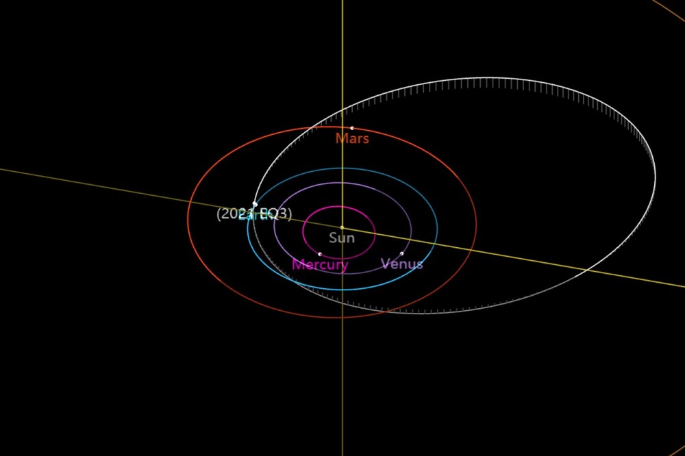 小行星|3月16日中午小行星抵达地球！将跨过月球轨道，可能发生撞击吗？