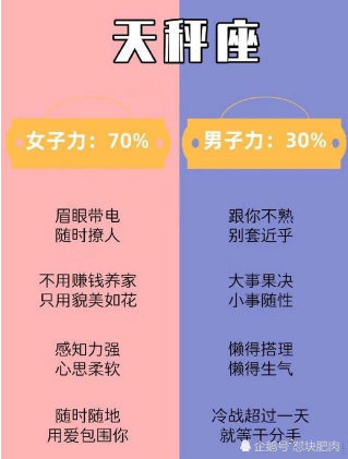 十二星座是更有男子力还是女子力 你是哪一种呢 腾讯新闻