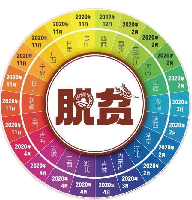 我国贫困县的人口_官宣!百色这7个县(市)获国家重点帮扶!