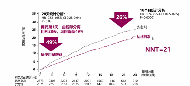 心力衰竭|心对话丨新希望，新选择——引领心衰管理新格局