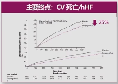 心力衰竭|心对话丨新希望，新选择——引领心衰管理新格局