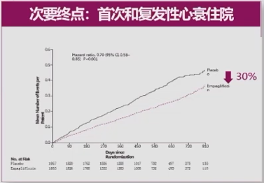 心力衰竭|心对话丨新希望，新选择——引领心衰管理新格局