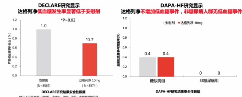 心力衰竭|心对话丨新希望，新选择——引领心衰管理新格局