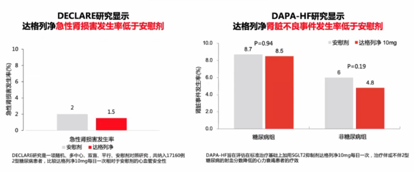 心力衰竭|心对话丨新希望，新选择——引领心衰管理新格局