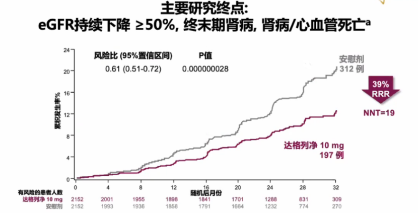 心力衰竭|心对话丨新希望，新选择——引领心衰管理新格局