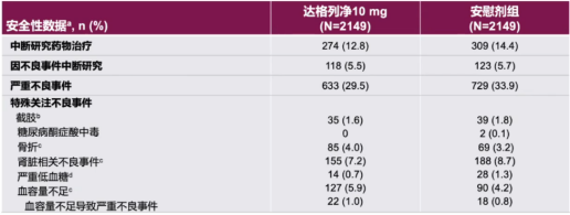 心力衰竭|心对话丨新希望，新选择——引领心衰管理新格局